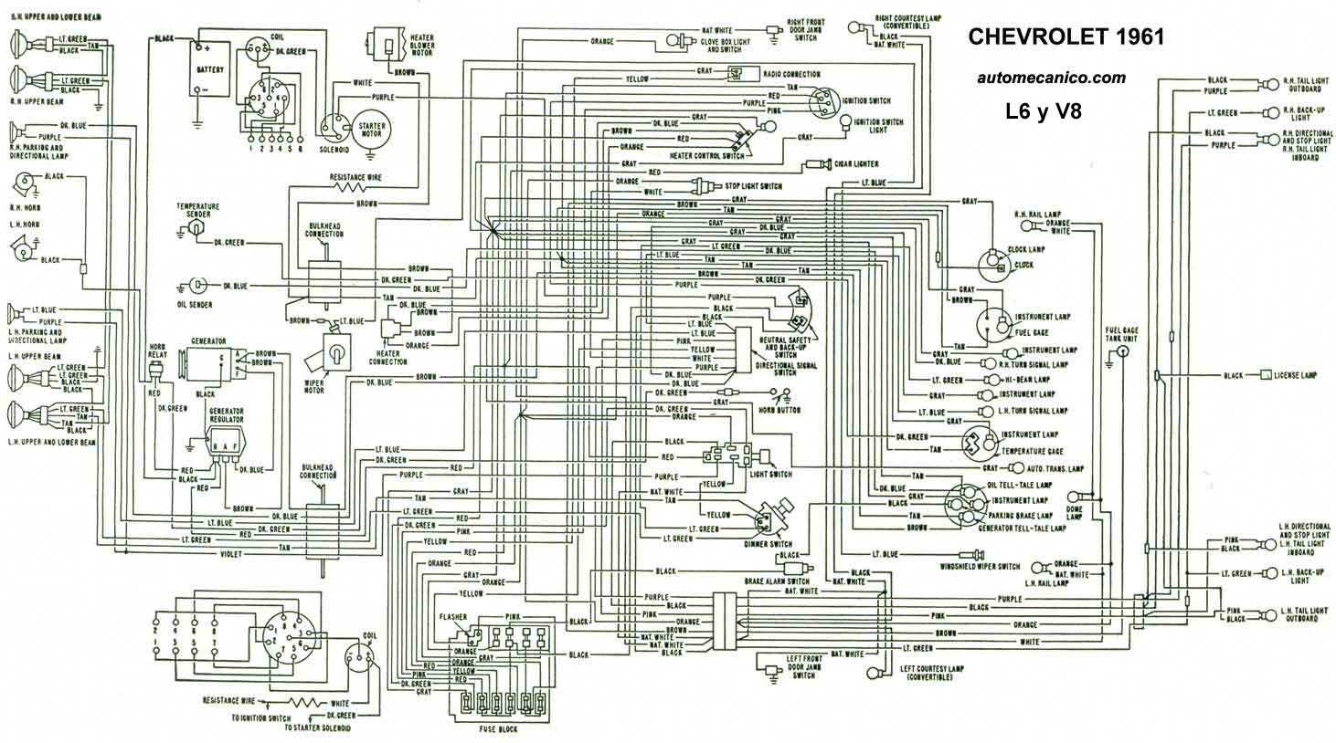 diagramas electricos automotrices gratis pdf